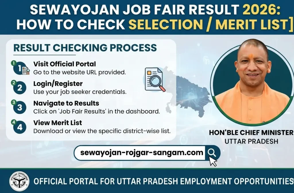 sewayojan-job-fair-result-2026-check-selection-merit-list